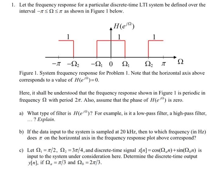 Solved 1. Let the frequency response for a particular | Chegg.com