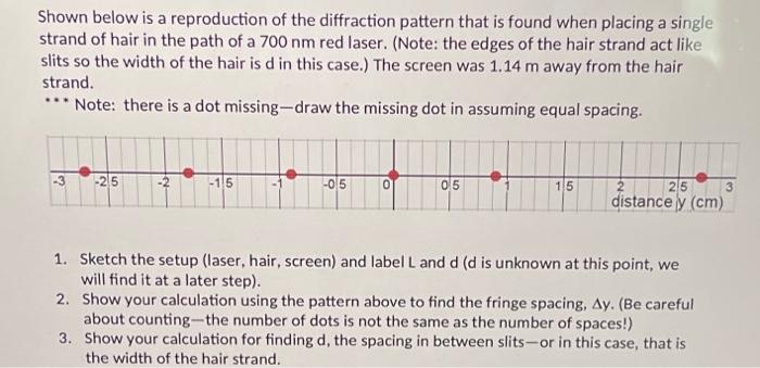 Solved Shown below is a reproduction of the diffraction | Chegg.com