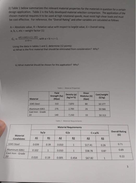 Solved 2) Table 1 below summarizes the relevant material | Chegg.com