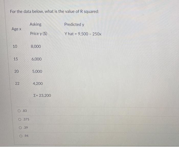 Solved For the data below, what is the value of Rsquared: | Chegg.com