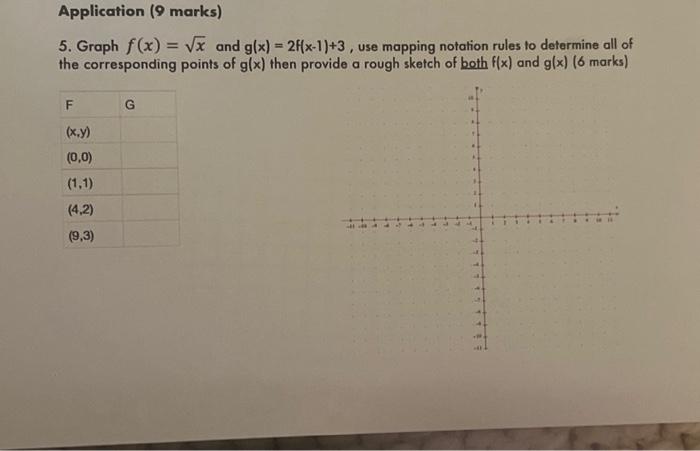 5. Graph \( f(x)=\sqrt{x} \) and \( g(x)=2 f(x-1)+3 \), use mapping notation rules to determine all of the corresponding poin