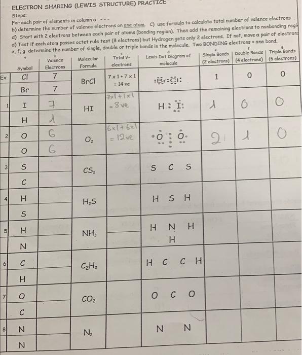 Solved Use these rules when the chemical formula consist of | Chegg.com