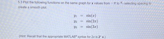 Solved 5.3 Plot the following functions on the same graph | Chegg.com
