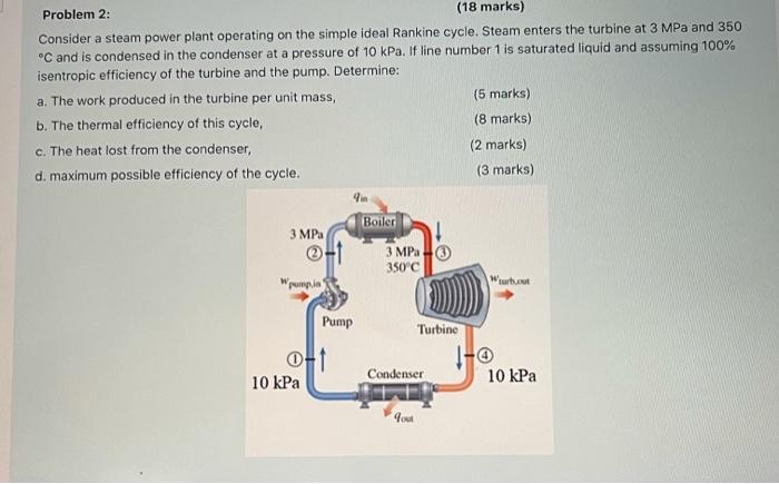 Solved Problem 2: (18 Marks) Consider A Steam Power Plant | Chegg.com