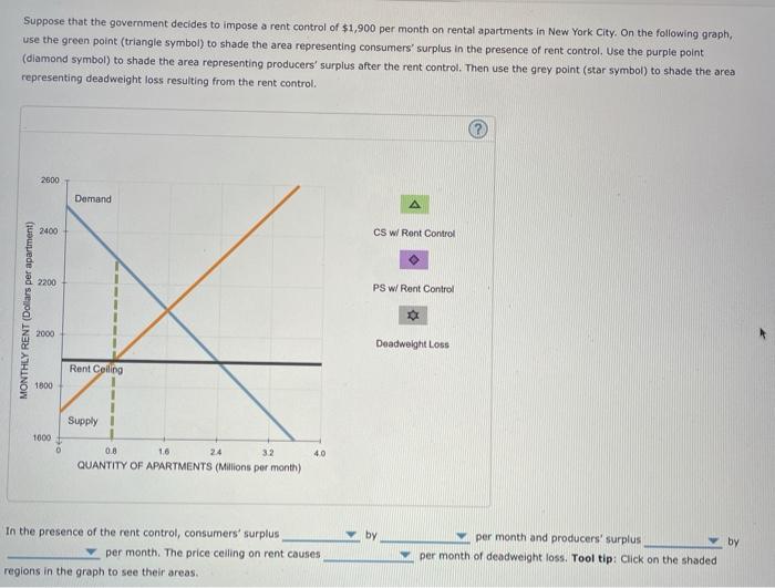 Solved 3. The effects of rent control Suppose the following | Chegg.com