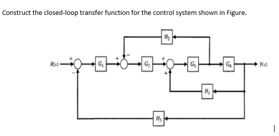 Solved Construct the closed-loop transfer function for the | Chegg.com
