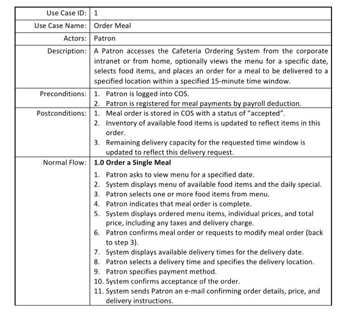 Solved Use Case ID: 1 Use Case Name: Order Meal Actors: | Chegg.com