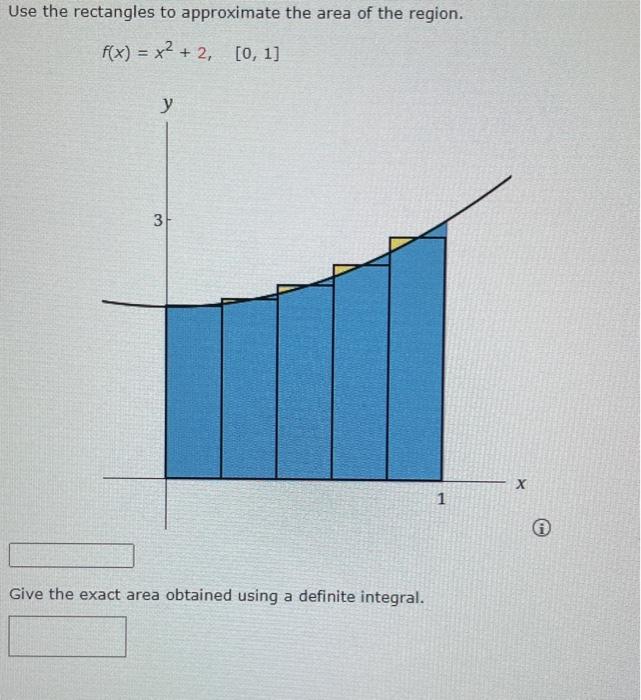 Solved Use the rectangles to approximate the area of the | Chegg.com