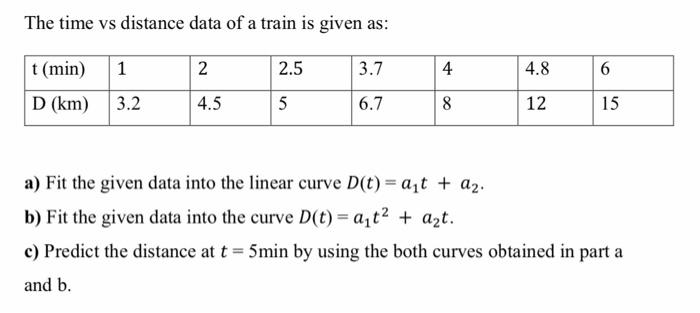 Solved The time vs distance data of a train is given as: a) | Chegg.com