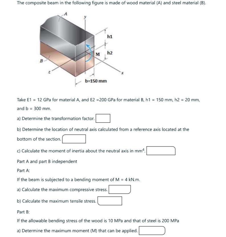 Solved The composite beam in the following figure is made of | Chegg.com