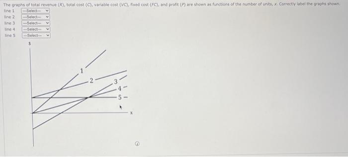 Solved The graphs of total revenue (R), total cost (C), | Chegg.com