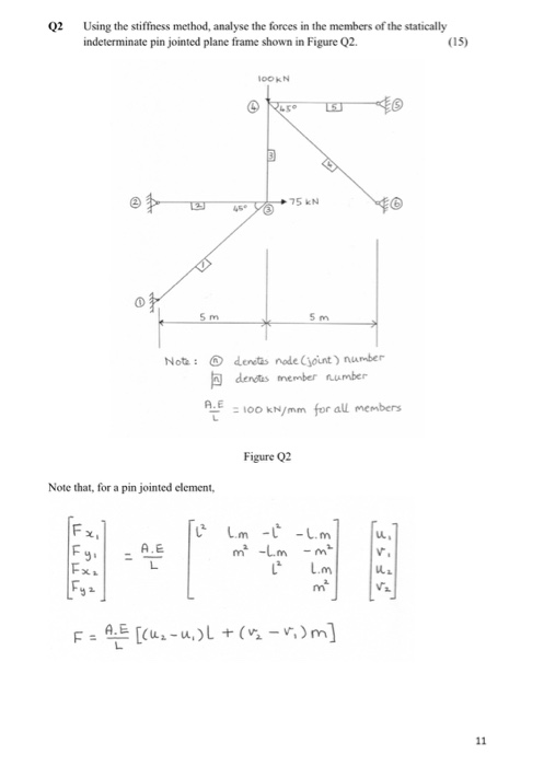 Solved Q2 Using The Stiffness Method Analyse The Forces Chegg Com