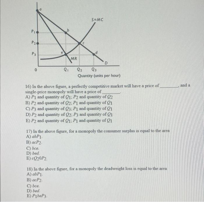 Solved 16) In the above figure, a perfectly competitive | Chegg.com