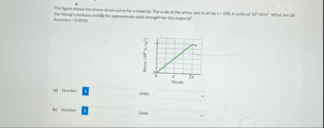Solved The figure shows the stres-strain curve for a | Chegg.com