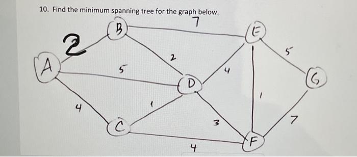 Solved 10. Find the minimum spanning tree for the graph | Chegg.com