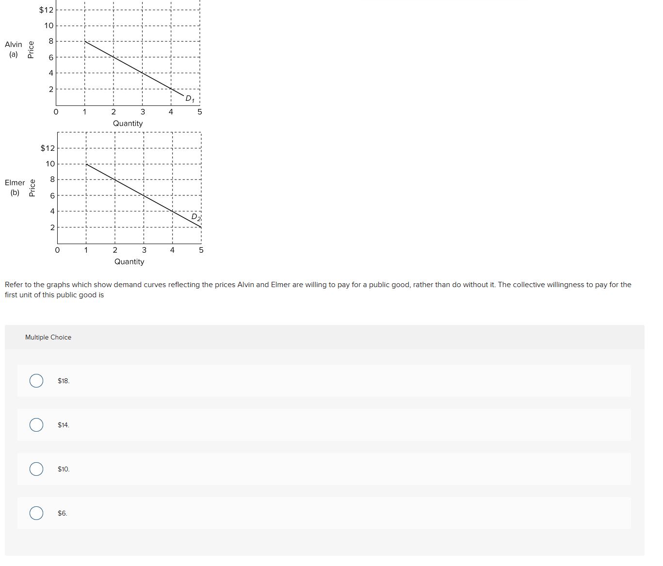 Solved Refer to the graphs which show demand curves | Chegg.com