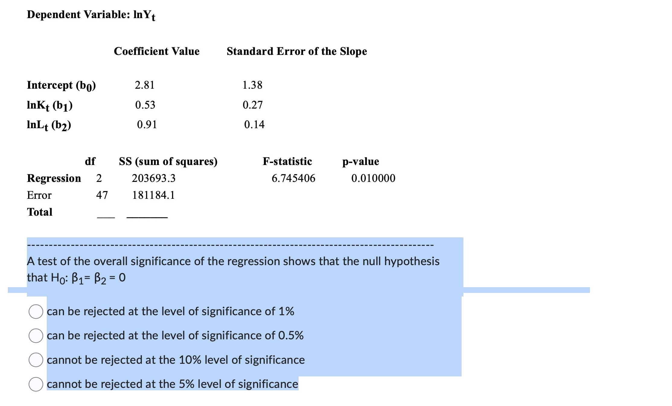 Solved A test of the overall significance of the regression | Chegg.com