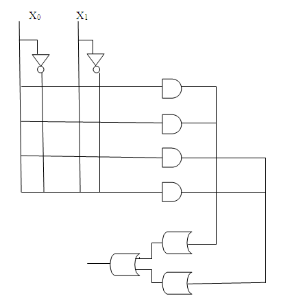 Solved: a) Show how a two-input XOR gate can be implemented in the ...