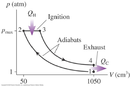 The figure shows the ideal Diesel cycle. The air in | Chegg.com