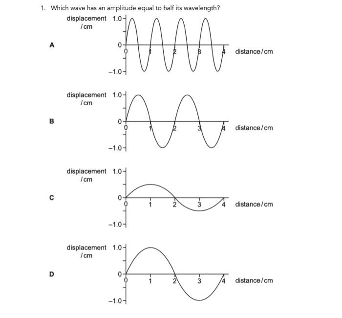 Solved 1. Which wave has an amplitude equal to half its | Chegg.com