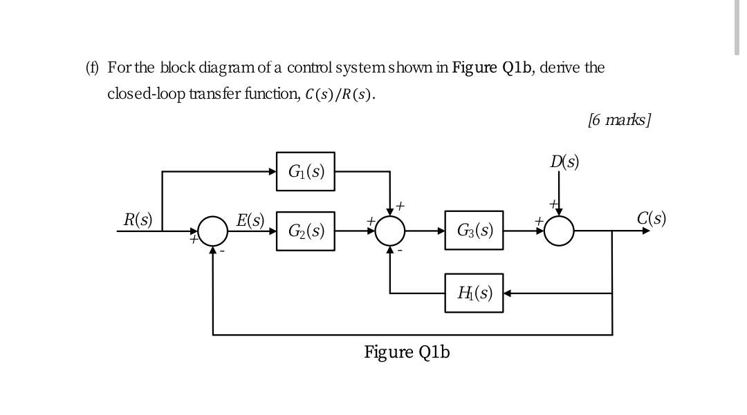 Solved (f) For the block diagram of a control system shown | Chegg.com
