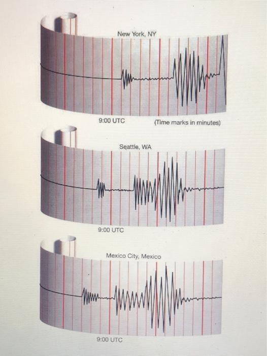 Solved Figure 4 Shows Three Seismograms Of The Same | Chegg.com