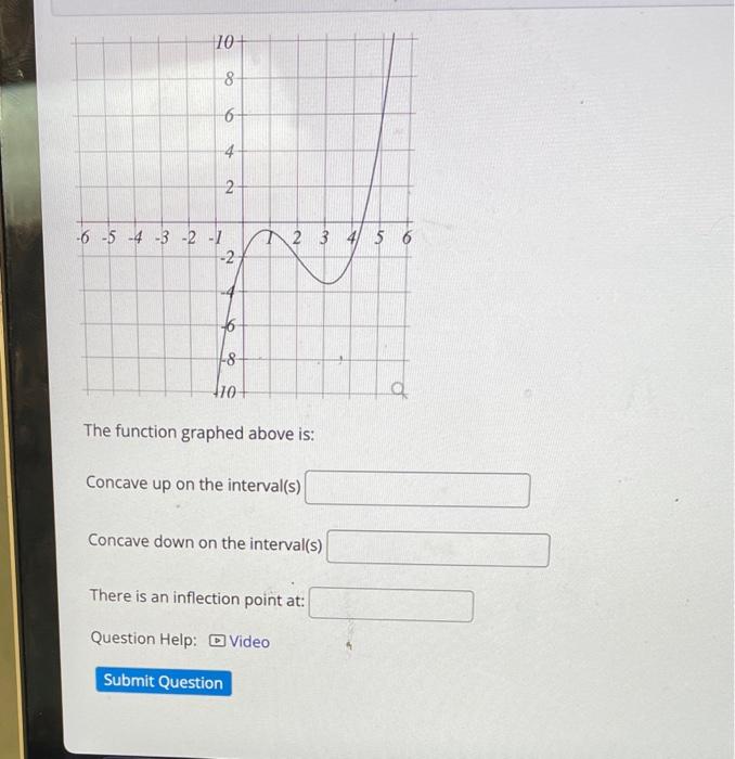 Solved The function graphed above is: Concave up on the | Chegg.com