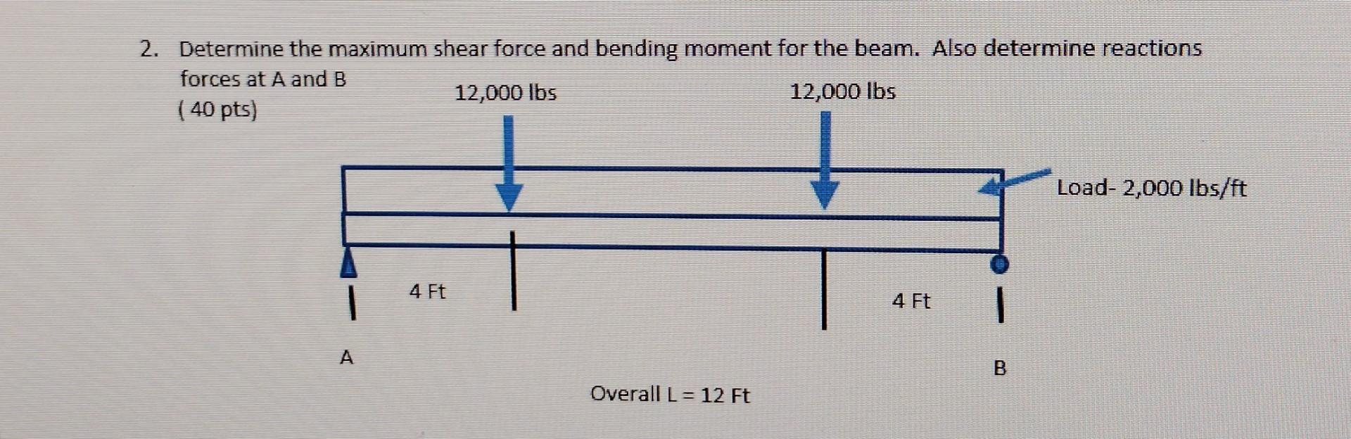 Solved 2. Determine The Maximum Shear Force And Bending | Chegg.com