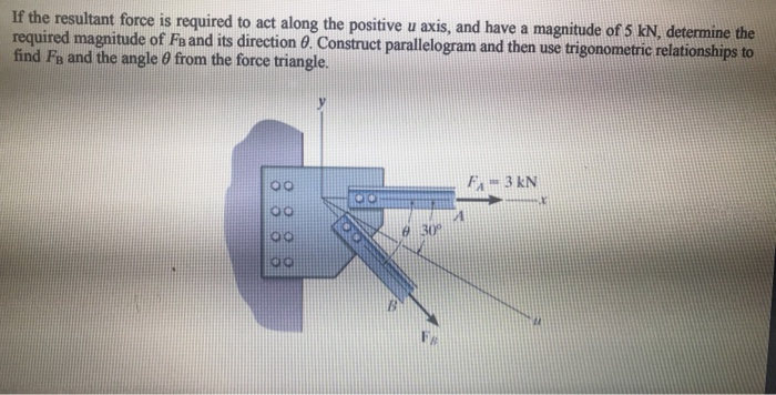 Solved If the resultant force is required to act along the | Chegg.com