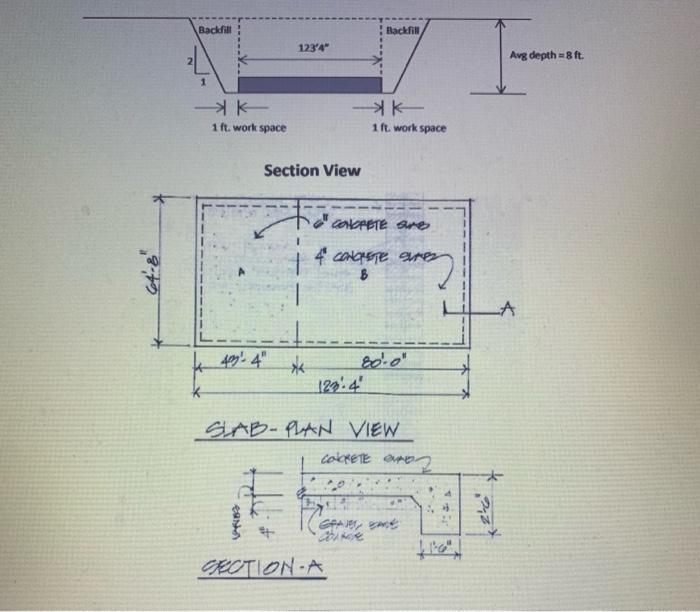 Solved Part II: Conduct a detailed takeoff for carpentry and | Chegg.com