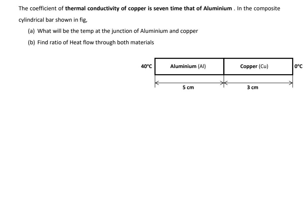 Solved The coefficient of thermal conductivity of copper is | Chegg.com