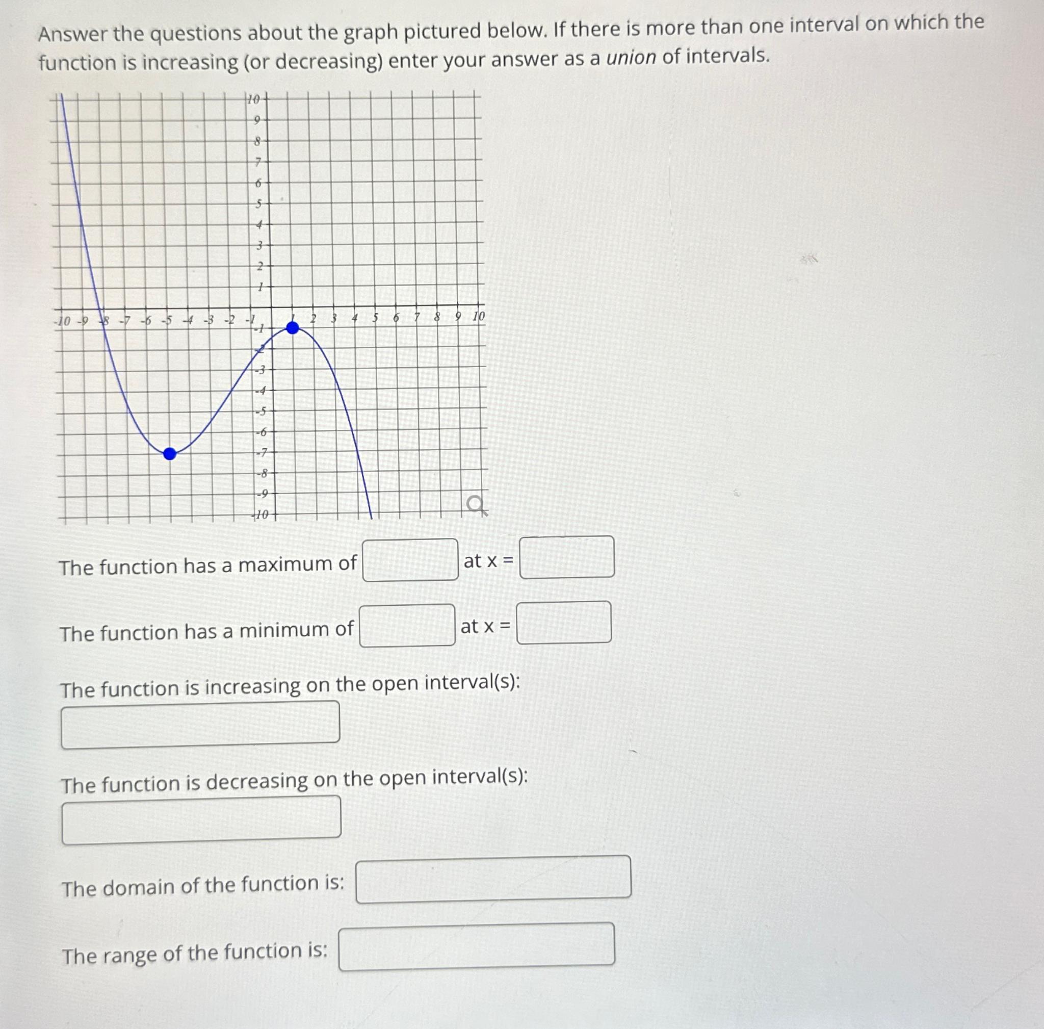 Solved Answer the questions about the graph pictured below. | Chegg.com