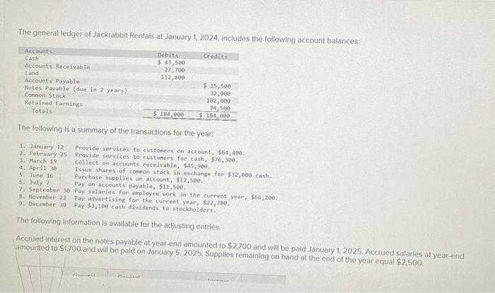 Solved The general ledger of Jackrabbit Rentals at January | Chegg.com