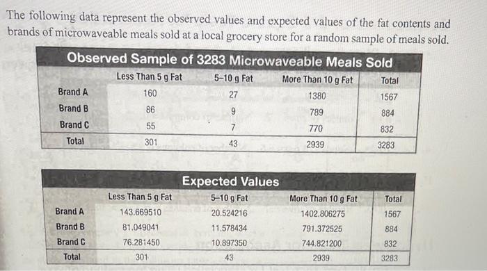 The following data represent the observed values and expected values of the fat contents and brands of microwaveable meals so