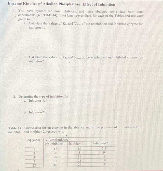 Solved Calculate the values of Km and Vmax of the