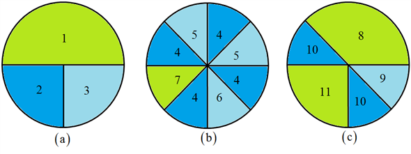 Solved: Chapter 7.3 Problem 18E Solution | Mathematics For Elementary ...