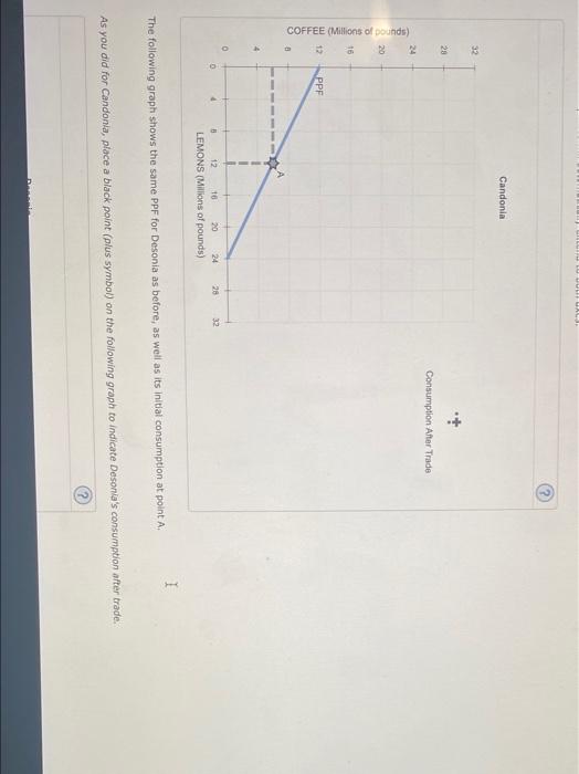 Solved When A Country Has A Comparative Advantage In The | Chegg.com