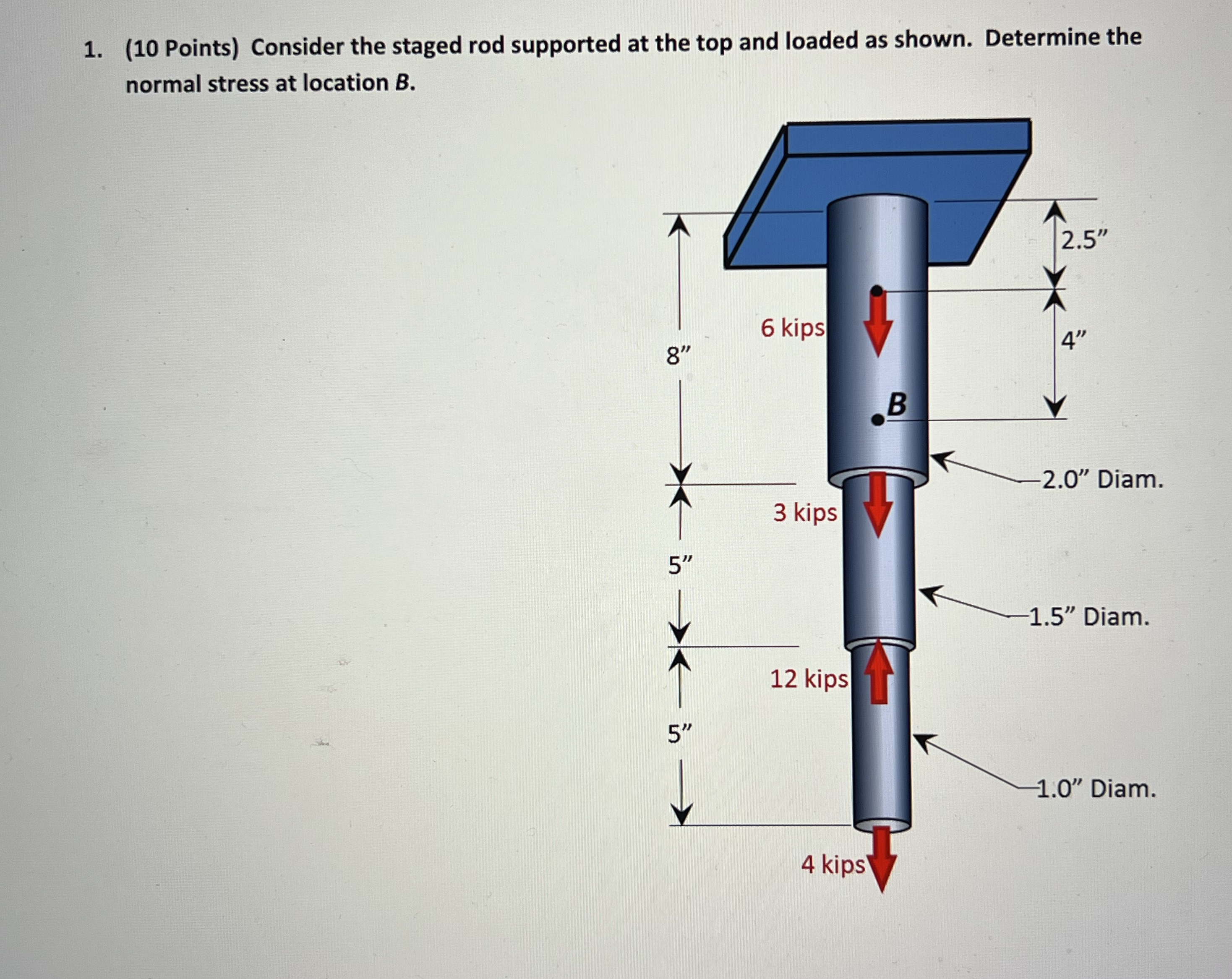 Solved (10 ﻿Points) ﻿Consider the staged rod supported at | Chegg.com