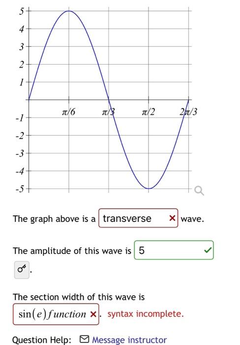 Solved The amplitude of this wave is | Chegg.com