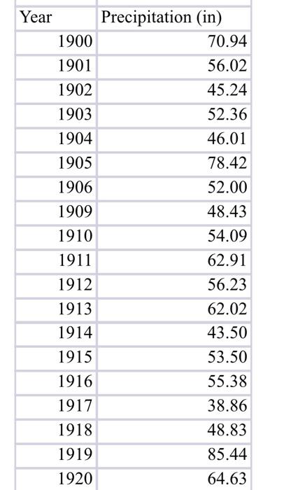 Solved Year 1900 1901 1902 1903 1904 1905 1906 1909 1910 | Chegg.com