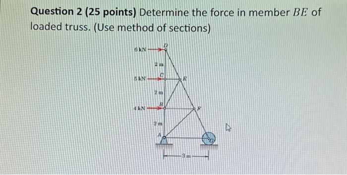 Solved Question 2 ( 25 points) Determine the force in member | Chegg.com