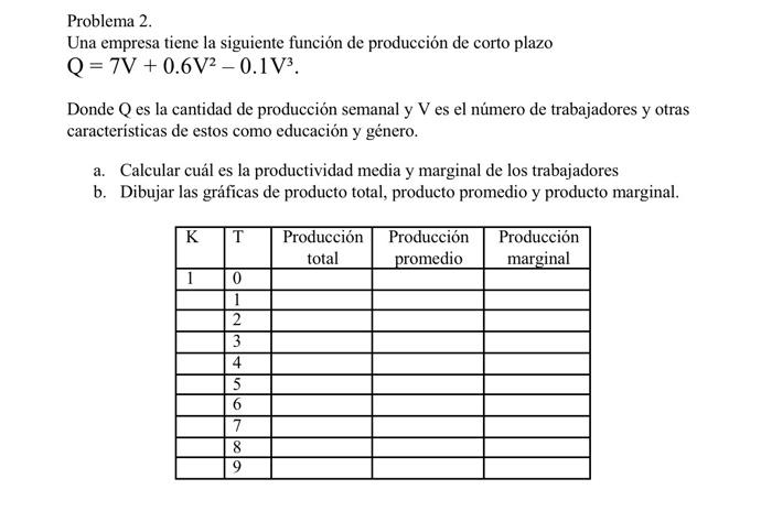 Problema 2. Una empresa tiene la siguiente función de producción de corto plazo \[ \mathrm{Q}=7 \mathrm{~V}+0.6 \mathrm{~V}^{