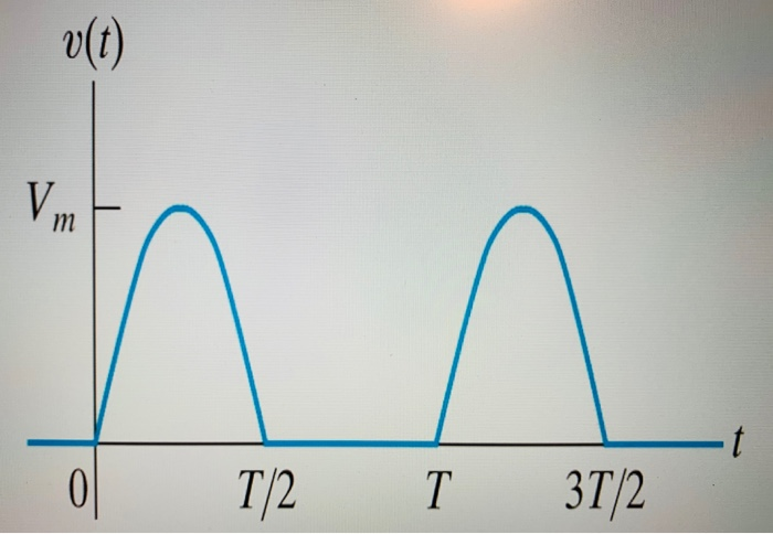 solved-the-fig-illustrates-the-half-wave-rectified-sine-chegg