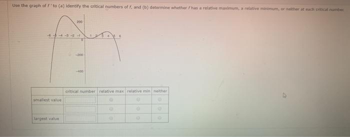 Solved Use the graph of ''to (a) Identify the critical | Chegg.com