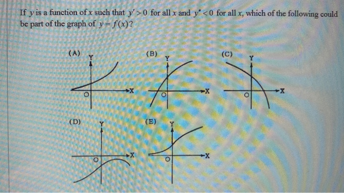 Solved If y is a function of x such that y'>0 for all x and | Chegg.com
