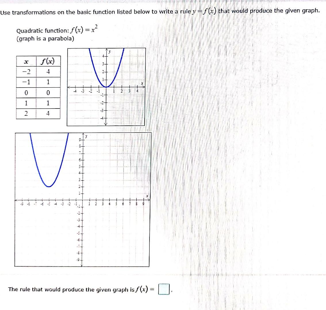 Solved Use transformations on the basic function listed | Chegg.com