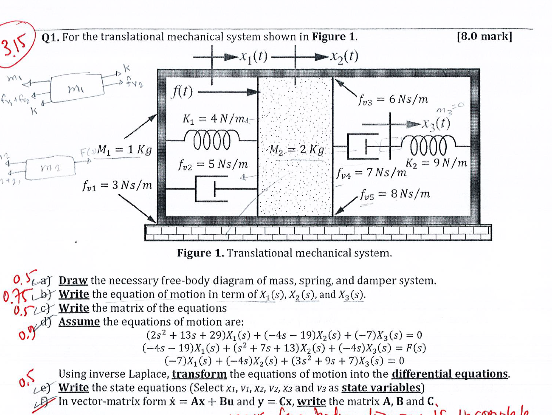 Solved Q1. ﻿For the translational mechanical system shown in | Chegg.com