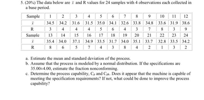Solved 5 8 5. (20%) The data below are rand R values for 24 | Chegg.com