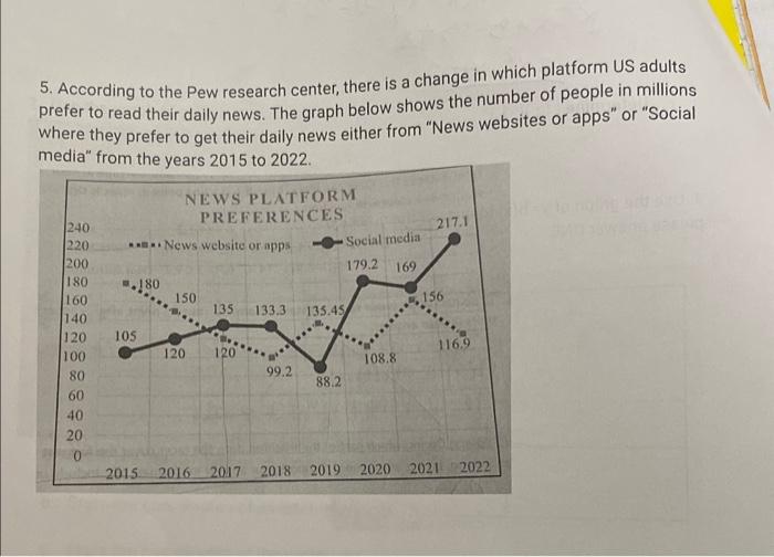 5. According To The Pew Research Center, There Is A | Chegg.com