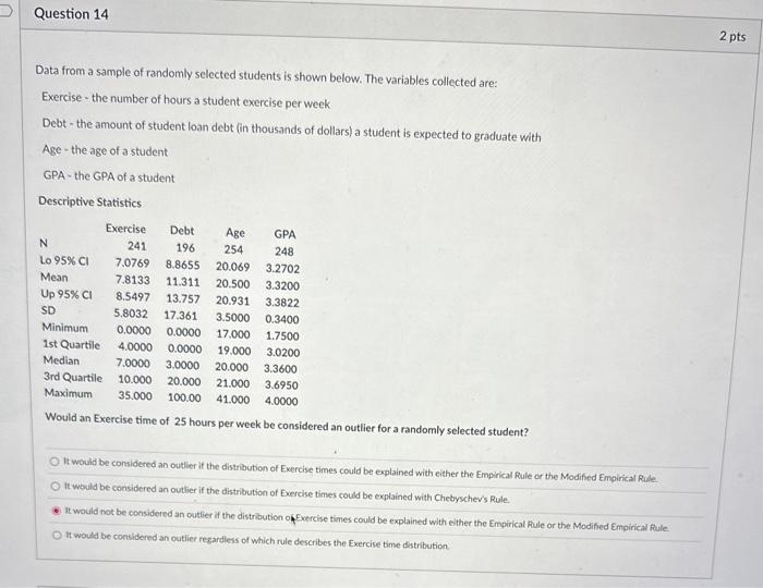 Solved Data from a sample of randomly selected students is | Chegg.com
